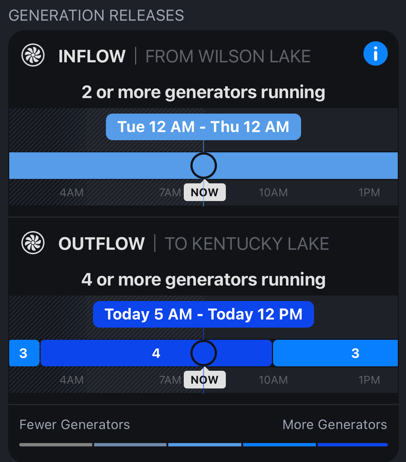 Pickwick Lake - Generation Releases