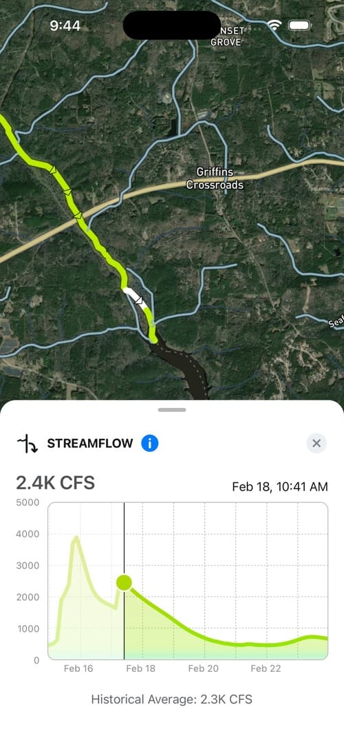 Streamflow Graph