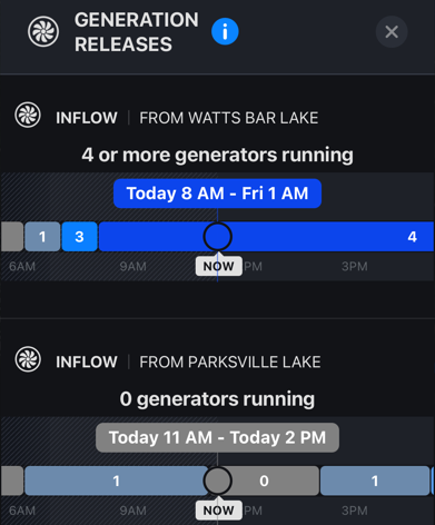 Chickamauga Lake: Generation Releases