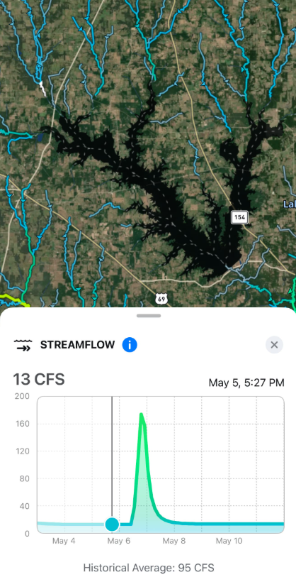 Streamflow Map Layer - Deep Dive